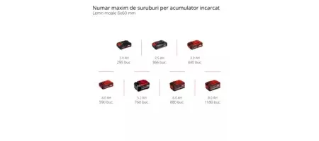 4513914 MASINA DE GAURIT TC-CD 18/35 LI-6